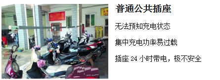 ag九游国际充电动车智慧安全充电站方案